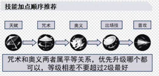 归龙潮长命锁如何培养长命锁配队思路分享