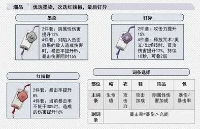 归龙潮长命锁如何培养长命锁配队思路分享