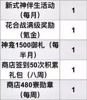 阴阳师每月获取黑蛋数量一览