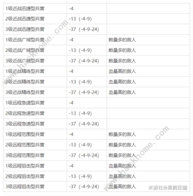 崩坏3于梦中诞生防御塔大全于梦中诞生建筑流派推荐