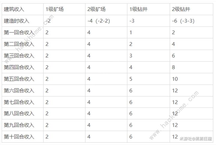 崩坏3于梦中诞生防御塔大全于梦中诞生建筑流派推荐