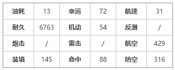 碧蓝航线偶像大师联动如月千早强度简评