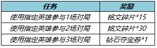 王者荣耀2月22号更新内容