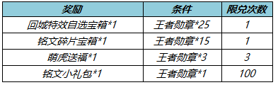 王者荣耀2月22号更新内容