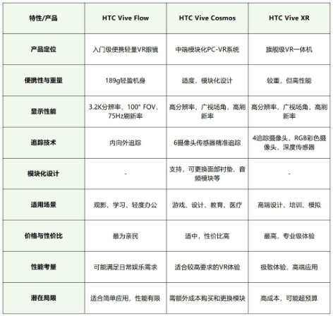 htcvive哪个版本好htcvive产品对比htcvive各个版本区别分析