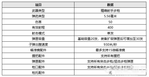 绝地求生7.7更新详情一览，PUBG新版本泰戈地图更新内容图文汇总