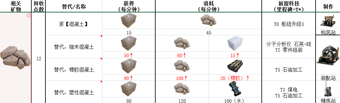 幸福工厂石灰石具体作用介绍