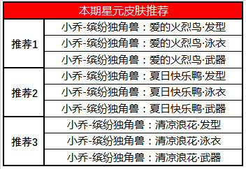 王者荣耀夏日盛典活动怎么样2019年王者荣耀夏日盛典活动详情