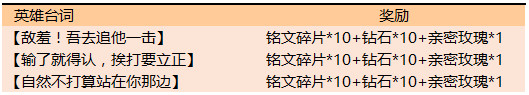 王者荣耀夏日盛典活动怎么样2019年王者荣耀夏日盛典活动详情