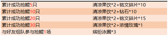 王者荣耀夏日盛典活动怎么样2019年王者荣耀夏日盛典活动详情