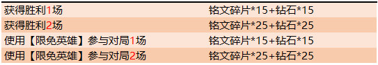 王者荣耀夏日盛典活动怎么样2019年王者荣耀夏日盛典活动详情