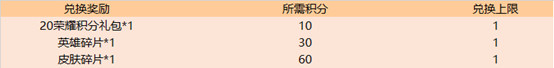 王者荣耀7月16日更新了什么王者荣耀2019年7月16日更新内容