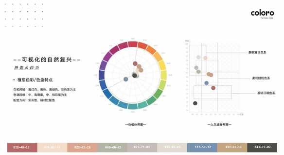 COLORO联合寻材问料发布2025CMF流行趋势白皮书