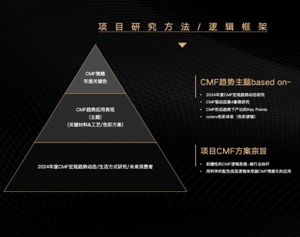 COLORO联合寻材问料发布2025CMF流行趋势白皮书