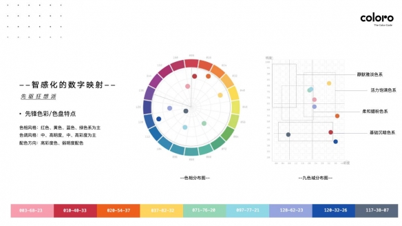 COLORO联合寻材问料发布2025CMF流行趋势白皮书