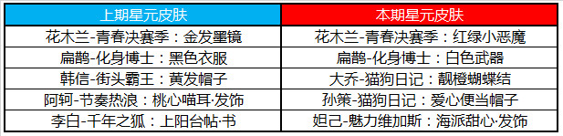 王者荣耀7月16日更新了什么王者荣耀2019年7月16日更新内容