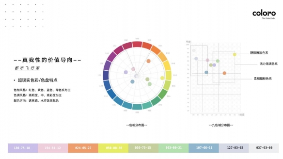 COLORO联合寻材问料发布2025CMF流行趋势白皮书