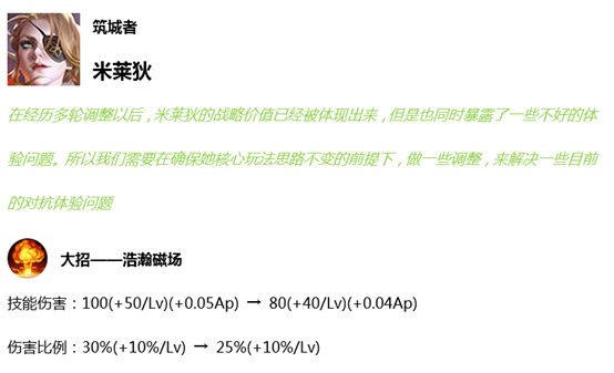 王者荣耀7月16日更新了什么王者荣耀2019年7月16日更新内容