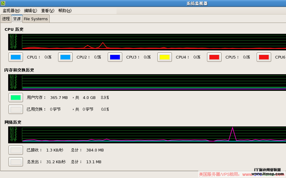 如何登录linuxvps图形界面Linux远程桌面连接FreeNX