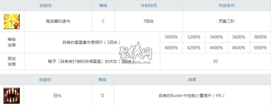 fgo森长可值得练吗设计独特的三星狂阶英灵