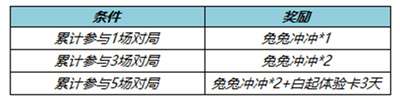 王者荣耀兔兔冲冲个性戳戳怎么获得