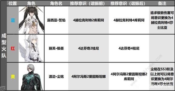 战双帕弥什露西亚誓焰的获取方式详解露西亚誓焰值得抽吗