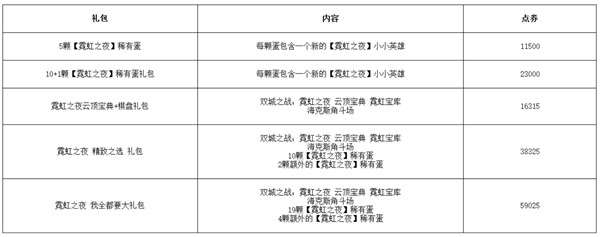 云顶之弈S6.5几点更新2月17日12.4版本更新维护公告