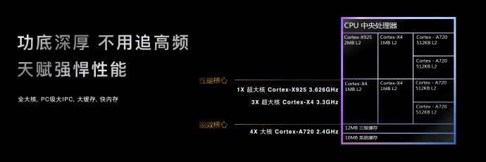 天玑9400抢先看：全大核第二代，再造性能、能效新标杆