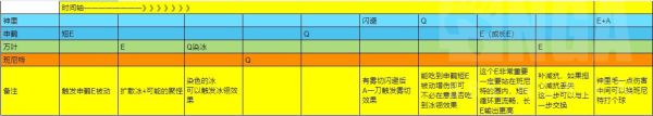 原神申鹤冰翎增伤机制及配队介绍