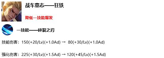 王者荣耀s17赛季英雄及装备调整汇总