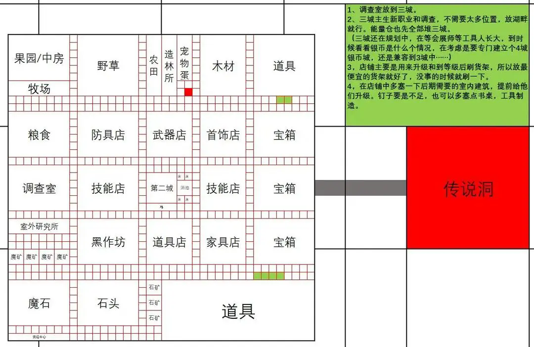 王都创世录一城前期参考布局