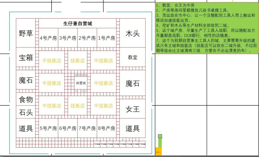 王都创世录一城前期参考布局