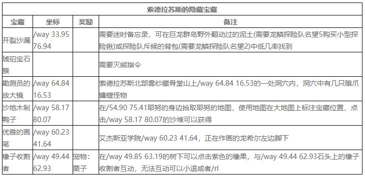 魔兽世界沙地木制鸭子在哪宝藏沙地木制鸭子位置坐标