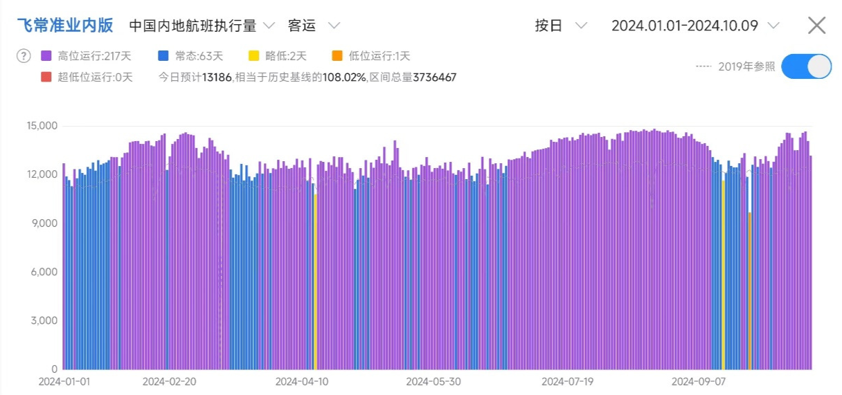 赚吆喝不赚买卖，国庆旅游量涨为啥却价跌