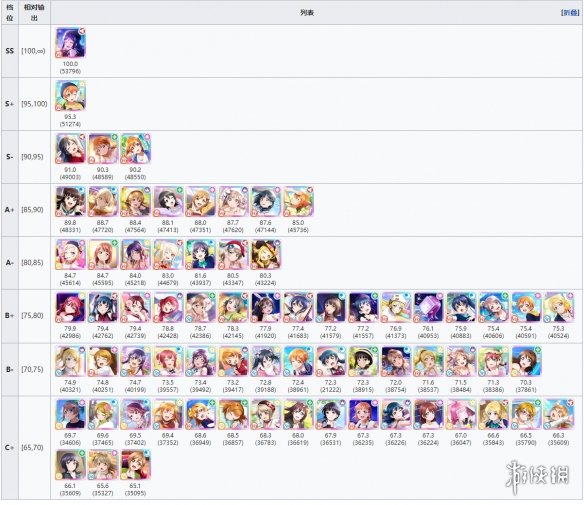 学园偶像季群星闪耀卡片排行LLAS节奏榜