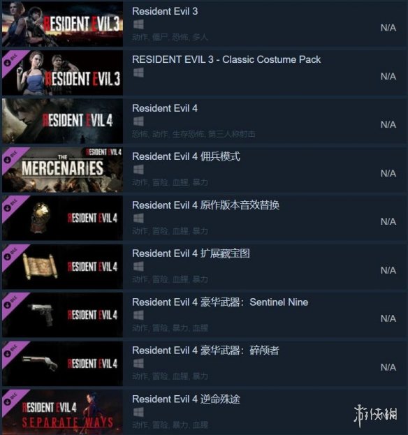 生化危机重制版三部曲上线Steam平台：售448元