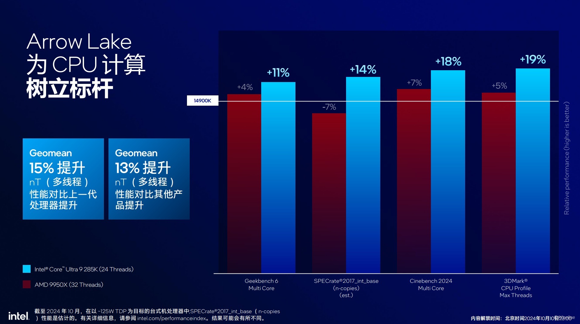 英特尔酷睿Ultra200S系列处理器技术解析，ArrowLake全公开