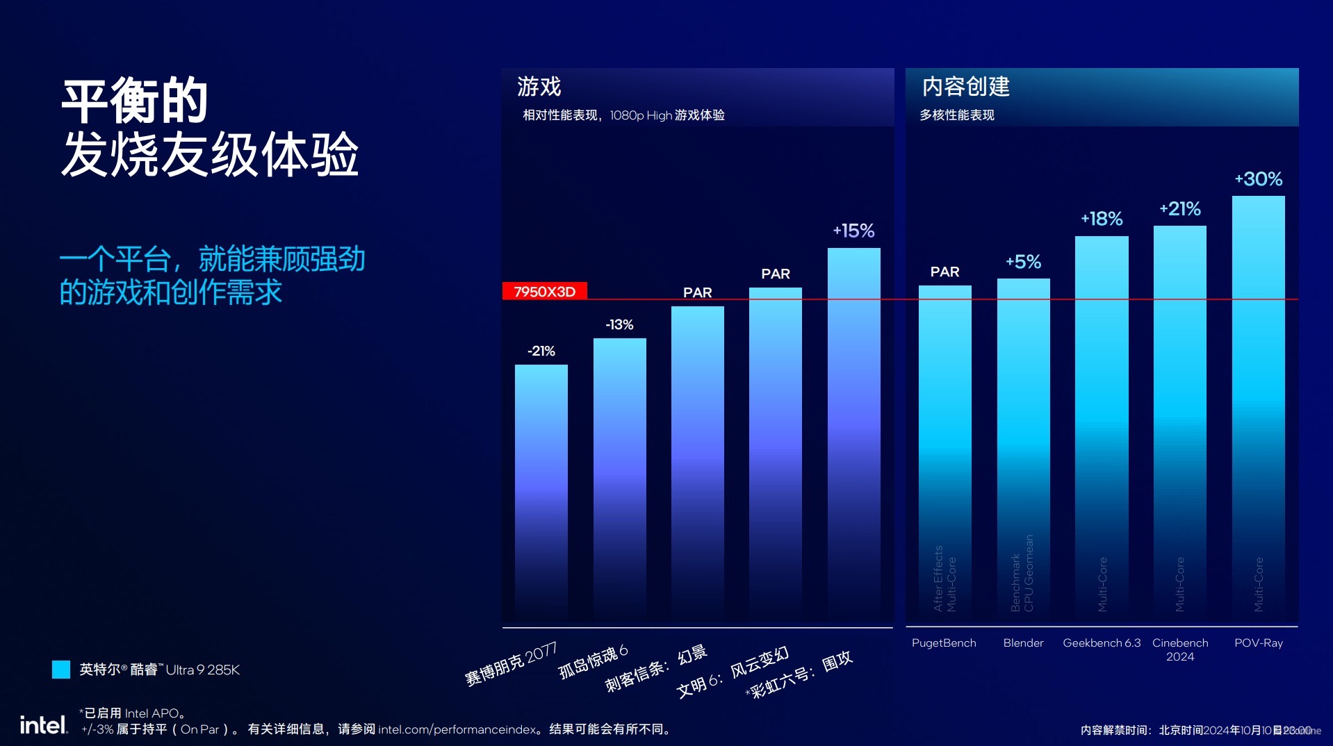 英特尔酷睿Ultra200S系列处理器技术解析，ArrowLake全公开