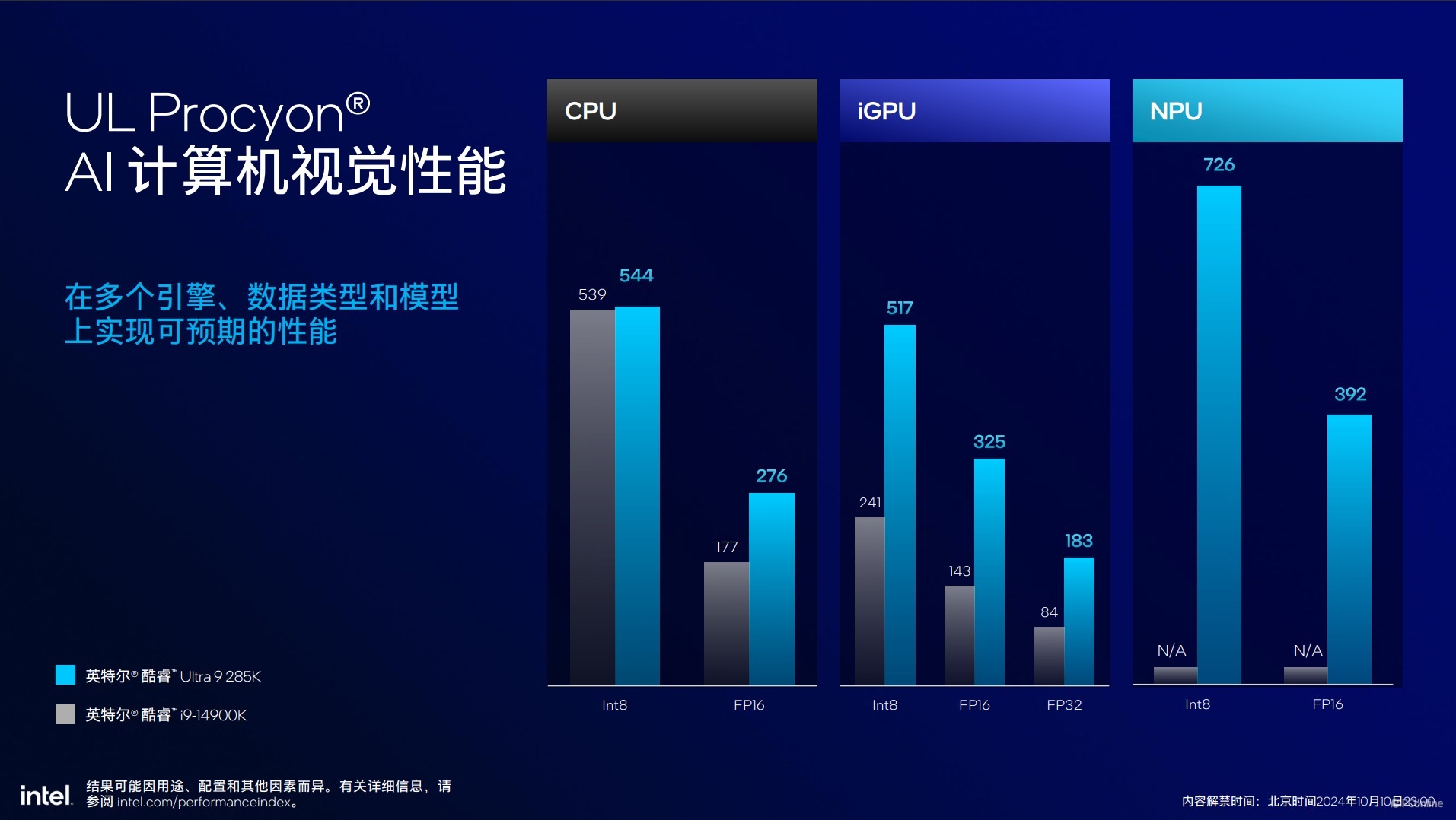 英特尔酷睿Ultra200S系列处理器技术解析，ArrowLake全公开