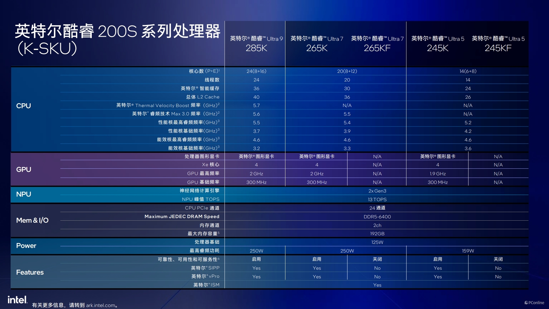 英特尔酷睿Ultra200S系列处理器技术解析，ArrowLake全公开