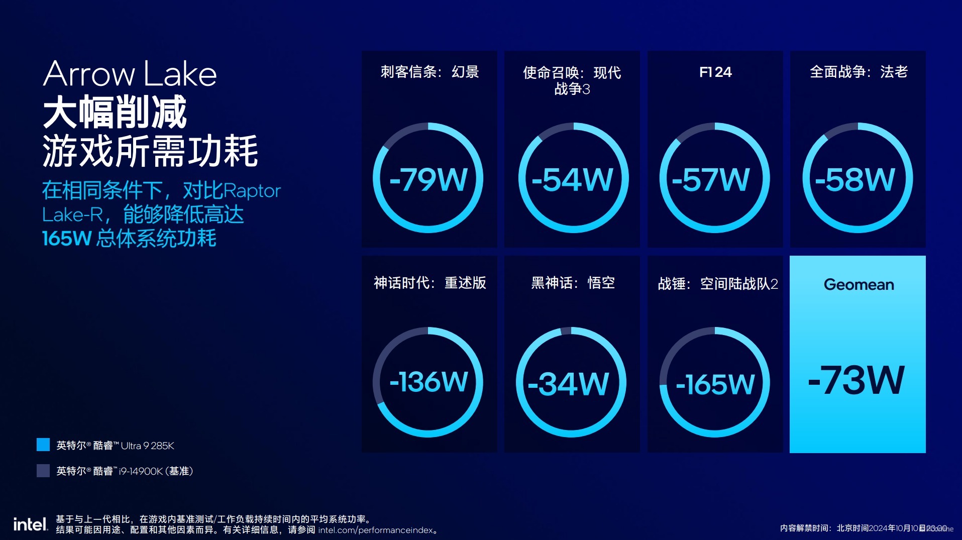 英特尔酷睿Ultra200S系列处理器技术解析，ArrowLake全公开