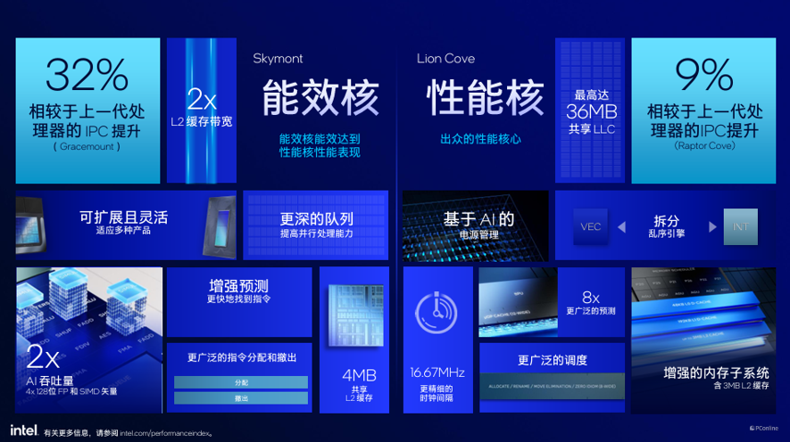 英特尔酷睿Ultra200S系列处理器技术解析，ArrowLake全公开