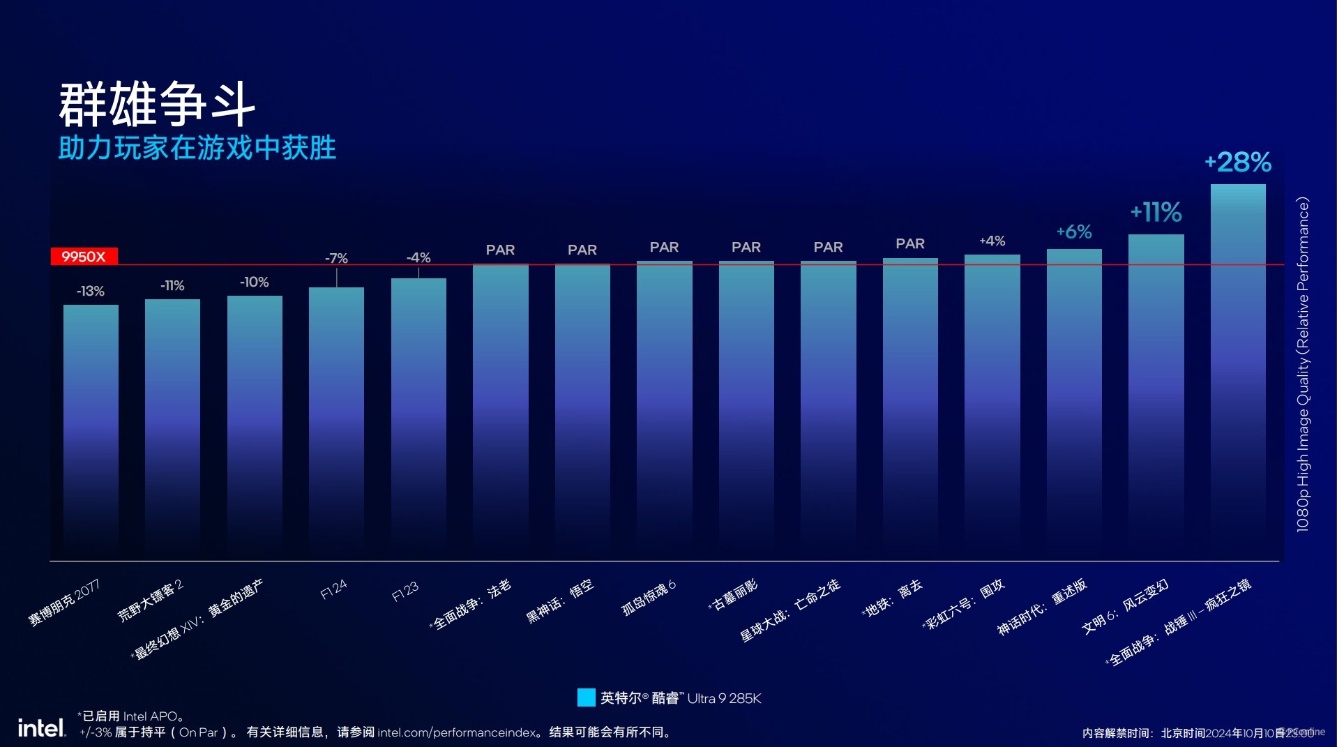 英特尔酷睿Ultra200S系列处理器技术解析，ArrowLake全公开