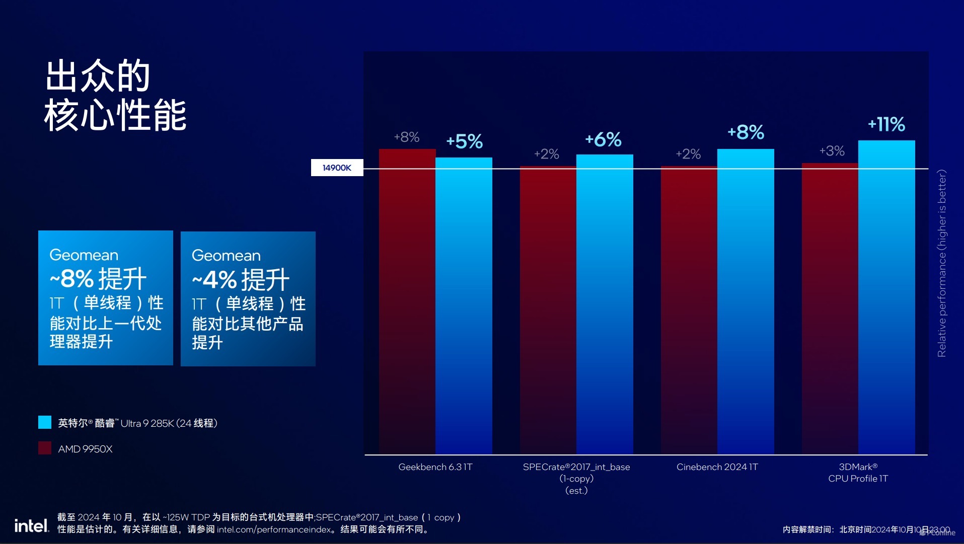 英特尔酷睿Ultra200S系列处理器技术解析，ArrowLake全公开