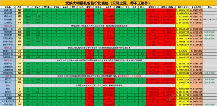 武侠大明星氪金吗超值氪金性价比推荐