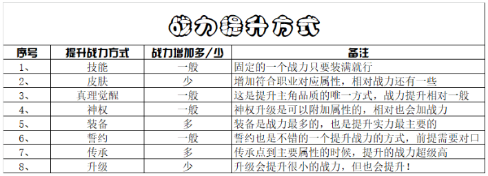 造物法则2先锋英雄战斗力提升方法有哪些