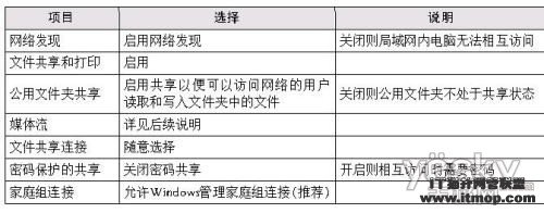 Windows7加XP的局域网搭建与文件共享