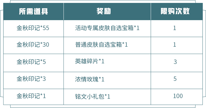 王者荣耀2020中秋节送什么皮肤