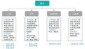 如何正确填写技术职称一键解答你的疑惑