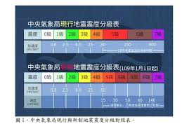 地震6级威力究竟有多大